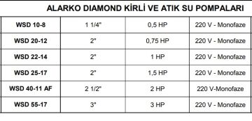 ALARKO  WSD  20-12   0.75Hp 220v  Açık Falı Döküm Gövdeli Pis Su Dalgıç Pompa