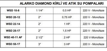 Alarko WSD 20-12 Dalgıç Pompa 0.75 HP | Kirli Su Pompası