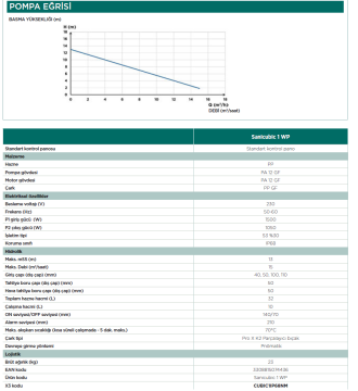 SFA SANICUBIC 1 WP Atık Su Pompası