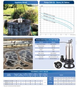 Alarko WQCND 15-15 2 HP 380V Bıçaklı Foseptik Dalgıç Pompa