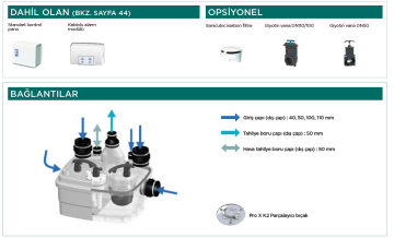 SFA SANICUBIC 2 Classic Atık Su Pompası | Yüksek Kapasiteli Profesyonel Çözüm