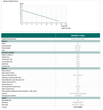 SFA SANICUBIC 2 Classic Atık Su Pompası | Yüksek Kapasiteli Profesyonel Çözüm