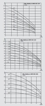 Wilo  COE1-MVIS205   380V  1.5 HP  Tek Pompalı Kademeli Sessiz Komple Paslanmaz Paket Hidrofor