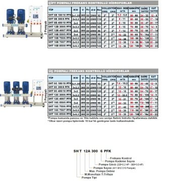 Sumak SHT 16C  550/5 FK   3X4 kW  380V  Üç Pompalı Düşey Milli Kademeli Frekans Kontrollü Hidrofor
