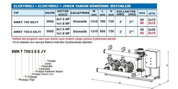 Sumak SMKT 750 EEJY  2X7.5 Hp-1X1.8 Hp  380V  Elektrikli+Elektrikli ve Joker Pompalı Yangın Söndürme Sistemi