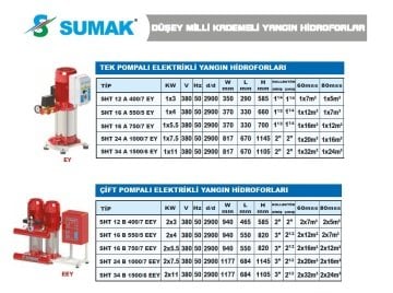 Sumak SMKT 750 DY  1X7.5 Hp  Otomatik ve Manuel Marşlı  Tek Yatay Pompalı Dizel Yangın Söndürme Sistemi