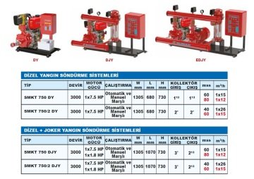 Sumak SMKT 750/2 DY  1X7.5 Hp  Otomatik ve Manuel Marşlı  Tek Yatay Pompalı Dizel Yangın Söndürme Sistemi