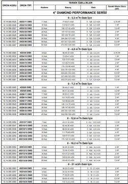 Alarko  4SD4/14 DMD    1.5Hp   4'' Tek Dalgıç Pompa (Pompa Kademesi)