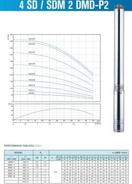 Alarko  4SD6/17 DMD    3Hp   4'' Tek Dalgıç Pompa (Pompa Kademesi)