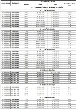 Alarko  4SD6/17 DMD    3Hp   4'' Tek Dalgıç Pompa (Pompa Kademesi)