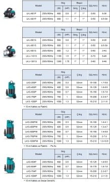 Leo LKS-1000P   1.3Hp 220V  Plastik Gövdeli Drenaj Dalgıç Pompa