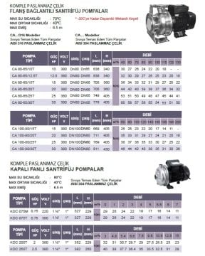 Atlantis Blu CA 80-65/20T  20hp 380v Komple Paslanmaz Monoblok Santrifüj Pompa