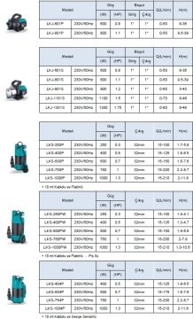 Leo LKS-404P   0.5Hp 220V   Seviye Sensörlü Drenaj Dalgıç Pompa