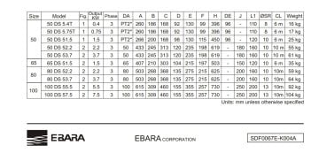 Ebara 50 DS 5.75   0.75kW 380V  Seyyar Drenaj Dalgıç Pompa