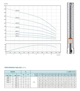 Alarko  4SP2/23     1.5Hp   4\'\' Paslanmaz Tek Dalgıç Pompa (Pompa Kademesi)
