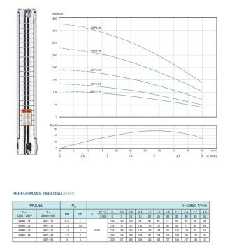 Alarko  4SP2/33     2Hp   4\'\' Paslanmaz Tek Dalgıç Pompa (Pompa Kademesi)