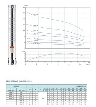 Alarko  4SP2/65     4Hp   4\'\' Paslanmaz Tek Dalgıç Pompa (Pompa Kademesi)