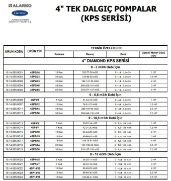 Alarko  4SP5/12     1.5Hp   4\'\' Paslanmaz Tek Dalgıç Pompa (Pompa Kademesi)