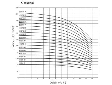 Etna KI 5/6-11  1.5Hp 380V Komple Paslanmaz Çelik Dik Milli Çok Kademeli Kompakt Yapılı İnline Bağlantılı Santrifüj Pompa -2900 d/dk(Aisi 304)