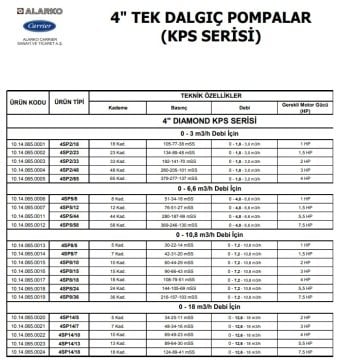 Alarko  4SP8/15     3Hp   4\'\' Paslanmaz Tek Dalgıç Pompa (Pompa Kademesi)