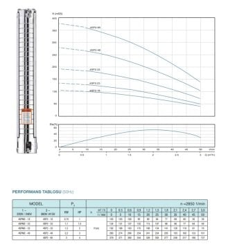 Alarko  4SP8/15     3Hp   4\'\' Paslanmaz Tek Dalgıç Pompa (Pompa Kademesi)