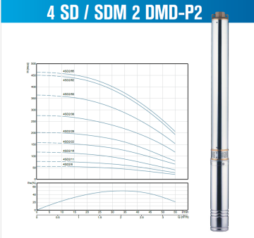 Alarko 4SDM 2/16 Dalgıç Pompa Motor Seti (1HP - 220V)