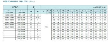 Alarko 4SD 2/22 Dalgıç Pompa Motor Seti (1.5HP - 380V)