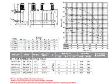Etna 3 KO 25/6-55 7.5hp 380v Üç Pompalı Çok Kademeli Paket Hidrofor