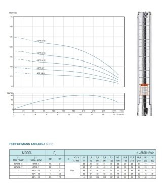 Alarko  4SP14/7     3Hp   4\'\' Paslanmaz Tek Dalgıç Pompa (Pompa Kademesi)