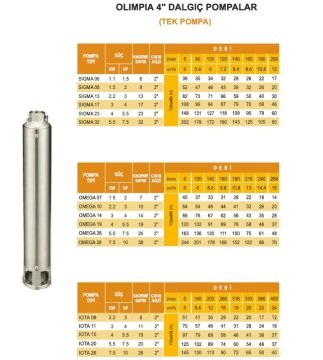 Olimpia  DELTA 20     1.5Hp  20 Kademeli  4'' Tek Dalgıç Pompa  (Kademe)