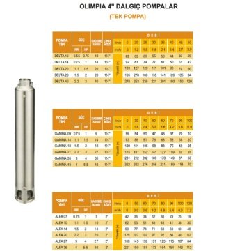 Olimpia  GAMMA 14    1.5Hp  14 Kademeli  4'' Tek Dalgıç Pompa  (Kademe)