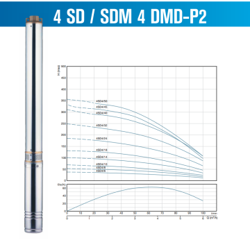 Alarko 4SDm 4/8 Dalgıç Pompa Motor Seti (0.75HP - 220V)