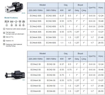 Leo  ECH2-60S     1Hp 380V   Paslanmaz Çelik Kademeli Santrifüj Pompa