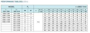 Alarko 4SD 4/40 Dalgıç Pompa Motor Seti (5.5HP - 380V)