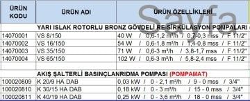 Dab VS 8/150  40 W  Yarı Islak Rotorlu Dişli Tip Bronz Gövdeli 3 Hızlı Re-Sirkülasyon Pompası - Boyler Servis Hattı İçin