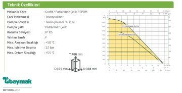 Dab  Esybox  Max 85/120 T  4.7Hp 380V  Frekans Kontrollü Hidrofor (18 kat - 40 daire)