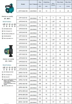 Leo  LRP32-80F/220      220V/50HZ     Üç Hızlı FlanşlıTip Sıcak Su Sirkülasyon Pompası ( Devirdaim Su Pompası)