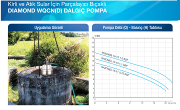 Alarko WQCND 10-11 1 HP 220V Bıçaklı Foseptik Dalgıç Pompa