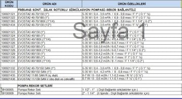 Dab Evosta2 40/70-150 SAN  Bronz Gövdeli Dişli Frekans Kontrollü Sirkülasyon Pompası