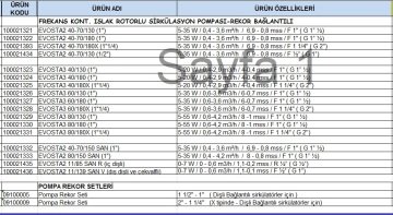Dab Evosta2 11/139 SAN V (DIŞ DİŞLİ VE ÇEKVALFLİ) Bronz Gövdeli Dişli Frekans Kontrollü Sirkülasyon Pompası