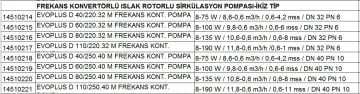 Dab EVOPLUS D  80/250.40 M   İkiz Tip  Frekans Kontrollü Flanşlı Islak Rotorlu Sirkülasyon Pompası