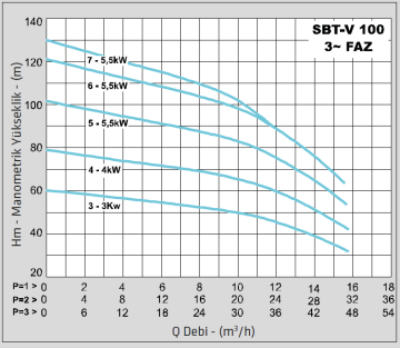 Standart TH3xSBT-V 100/4 5.5hp 380v Üç Pompalı Paket Hidrofor