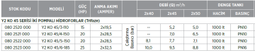 Etna Y2 KO 45/4-110 20hp 380v İki Pompalı Elektrikli Alarm Kitli Yangın Hİdroforu
