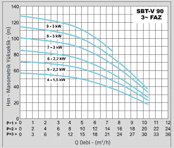 Standart TH3xSBT-V 80/12 2hp 380v Üç Pompalı Paket Hidrofor
