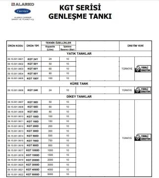 Alarko KGT 100D  100 Litre 10 Bar Dikey Kapalı Tip Hidrofor ve Genleşme Tankı