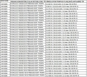 Dab EVOPLUS D 150/250.40 M  Frekans Konvertörlü Islak Rotorlu İkiz Tip Islak Rotorlu Flanşlı Endüstriyel Tip Sirkülasyon (Devirdaim) Pompası