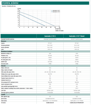 SFA Sanicubic 2 VX S Çift Motorlu Vortex Atık Su Terfi İstasyonu (220V)