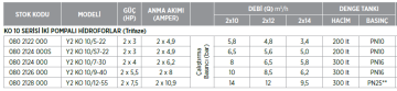 Etna Y2 KO 10/12-55 7.5hp 380v İki Pompalı Elektrikli Alarm Kitli Yangın Hİdroforu