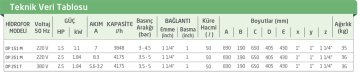 Baymak DP 251 T    2.5 Hp 380V  50 Lt. Tanklı Kendinden Emişli E 20 Enjektörlü Hidrofor