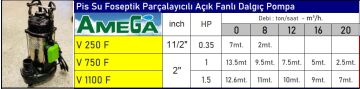Amega V 1100 F  1.5Hp  Açık Fanlı Pis Atık Su Foseptik Parçalayıcılı Drenaj Dalgıç Pompa